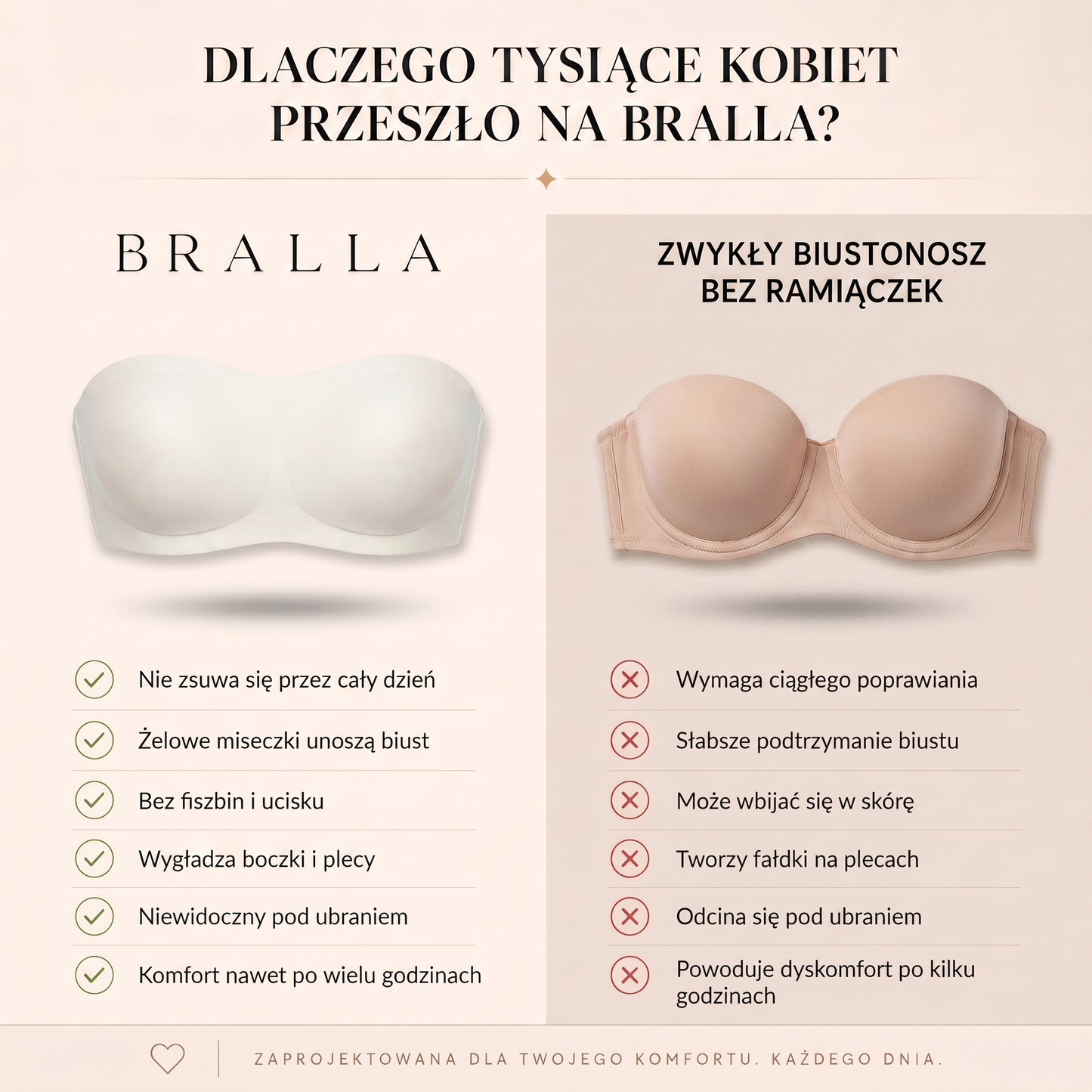 Biustonosz Żelowy Bez Ramiączek